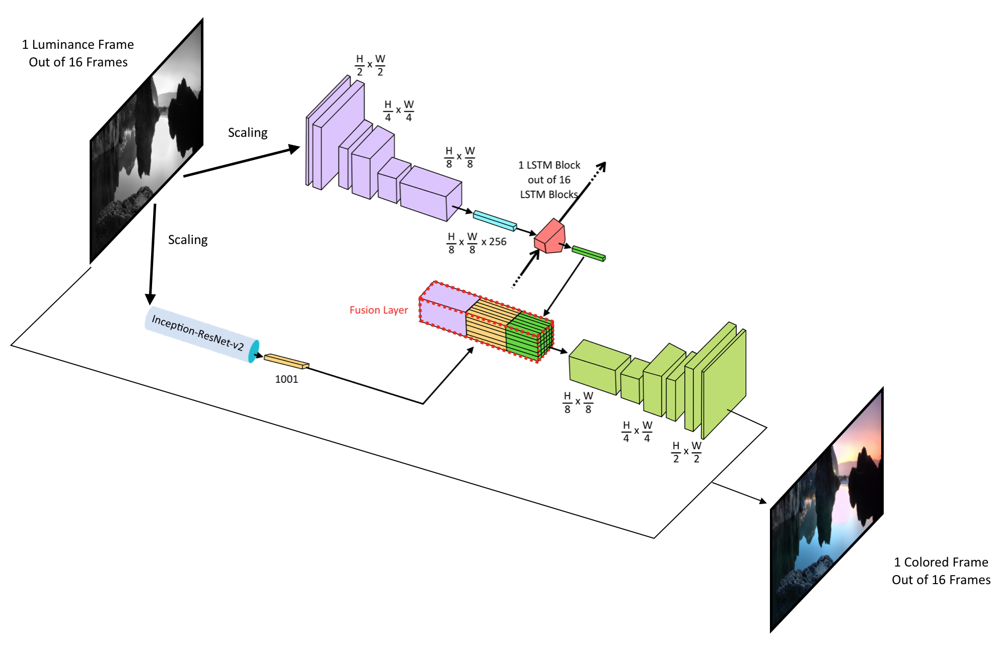 FlowChroma Architecture Diagram